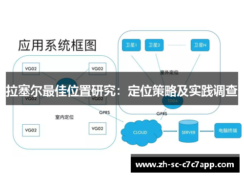 拉塞尔最佳位置研究：定位策略及实践调查