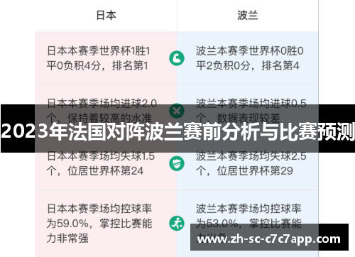 2023年法国对阵波兰赛前分析与比赛预测