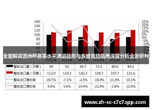 全面解读澳洲杯赛事水平演进趋势与多维竞技格局深度分析全景研判
