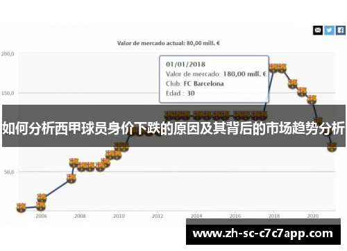 如何分析西甲球员身价下跌的原因及其背后的市场趋势分析