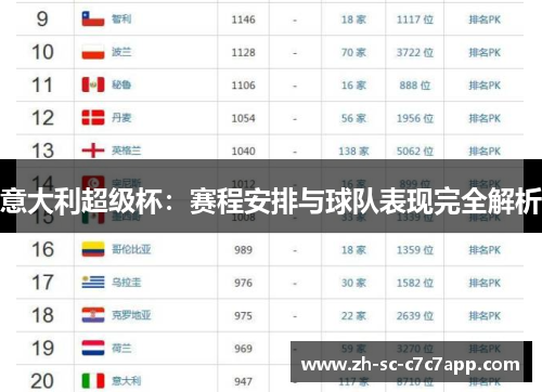 意大利超级杯：赛程安排与球队表现完全解析