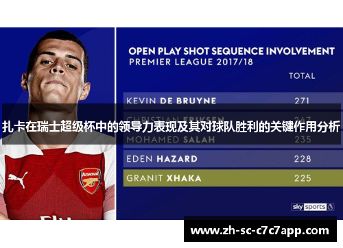扎卡在瑞士超级杯中的领导力表现及其对球队胜利的关键作用分析
