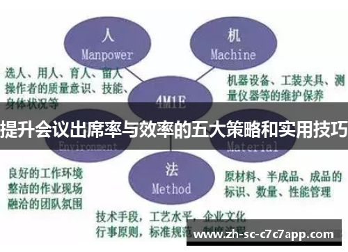 提升会议出席率与效率的五大策略和实用技巧