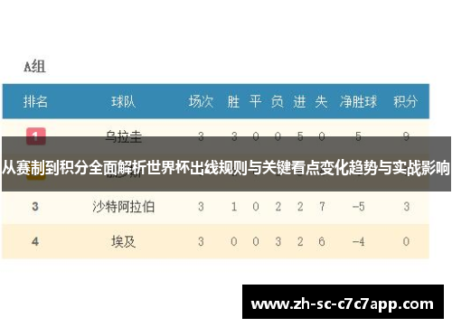 从赛制到积分全面解析世界杯出线规则与关键看点变化趋势与实战影响