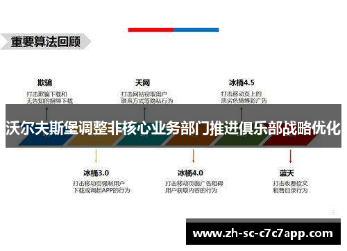 沃尔夫斯堡调整非核心业务部门推进俱乐部战略优化 沃尔夫斯堡调整非核心业务部门推进俱乐部战略优化