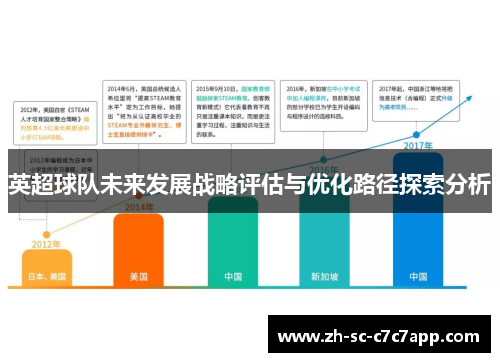 英超球队未来发展战略评估与优化路径探索分析