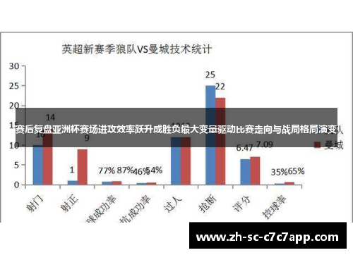 赛后复盘亚洲杯赛场进攻效率跃升成胜负最大变量驱动比赛走向与战局格局演变