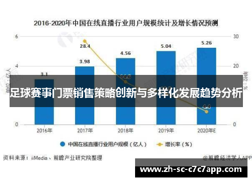 足球赛事门票销售策略创新与多样化发展趋势分析